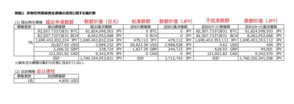 东京法院报告：“门头沟”债务申请高达远超2万亿日元，资不抵债