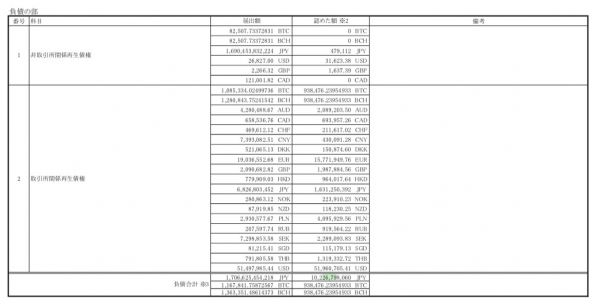 东京法院报告：“门头沟”债务申请高达远超2万亿日元，资不抵债