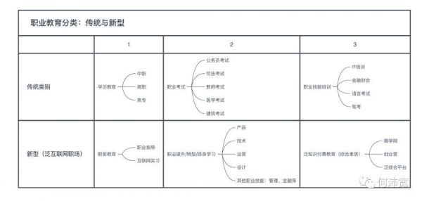创投思考:什么是新职业教育?