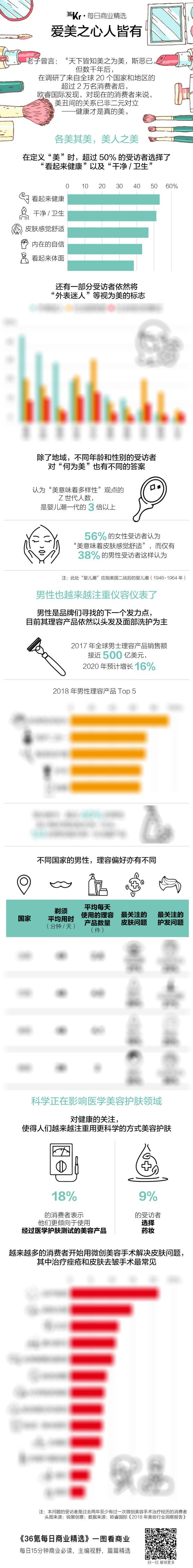 氪星晚报 | 腾讯Q4净利润同比下滑32%;华为电视将于4月发布;喜茶咖啡明日上线