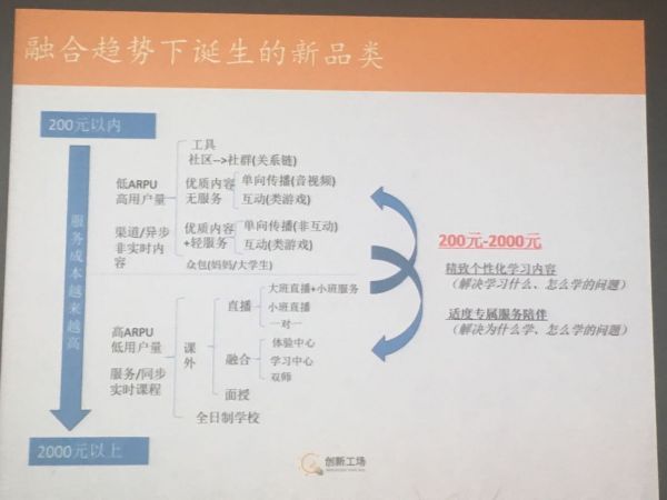 创新工场看 2019 年教育的两个关键词:“AI+教育”和“人才的供与求”