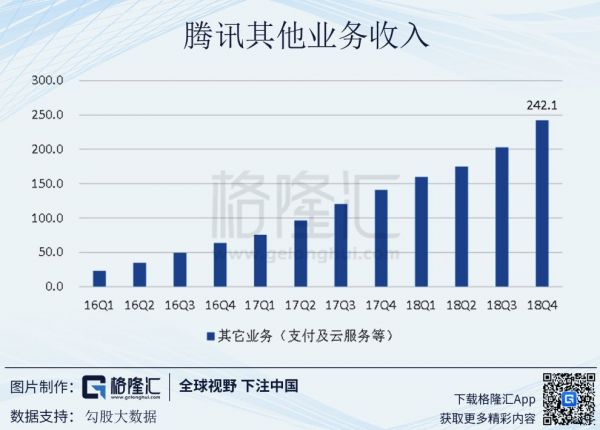 四季度净利跌32%:一份令人不安的腾讯财报