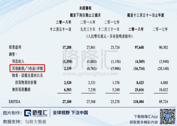 四季度净利跌32%:一份令人不安的腾讯财报