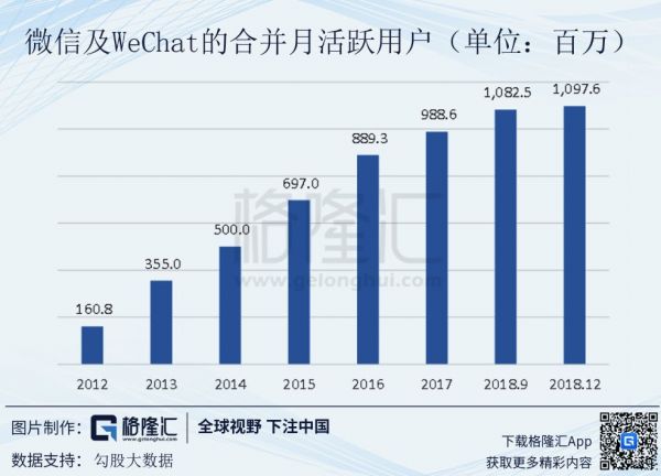 四季度净利跌32%:一份令人不安的腾讯财报