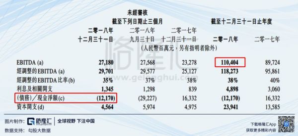 四季度净利跌32%:一份令人不安的腾讯财报