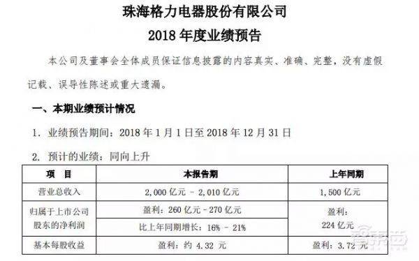 小米与格力251亿营收差距背后到底是什么？