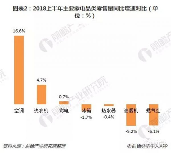 小米与格力251亿营收差距背后到底是什么？