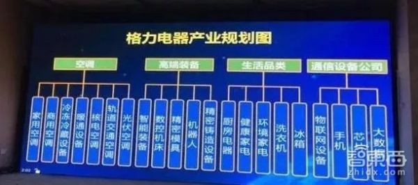 小米与格力251亿营收差距背后到底是什么？