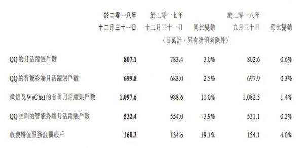 BAT一年花多少钱买内容?腾讯647亿,爱奇艺211亿