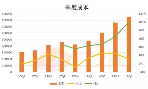 BAT一年花多少钱买内容?腾讯647亿,爱奇艺211亿