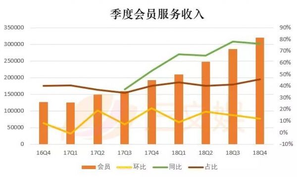 BAT一年花多少钱买内容?腾讯647亿,爱奇艺211亿