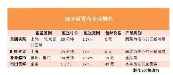 王兴又选择了一个慢赛道:美团买菜杀向天通苑