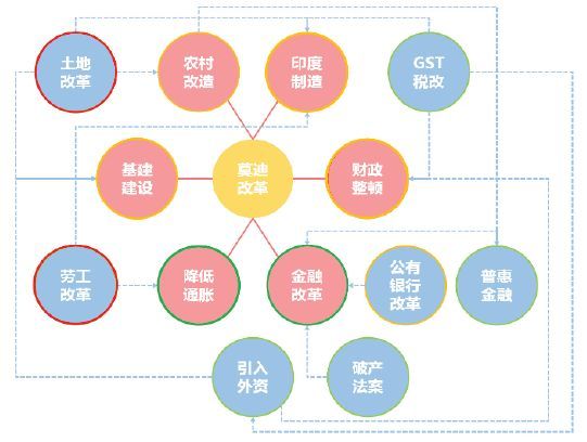 印度的机会在哪里?