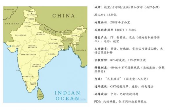 印度的机会在哪里?