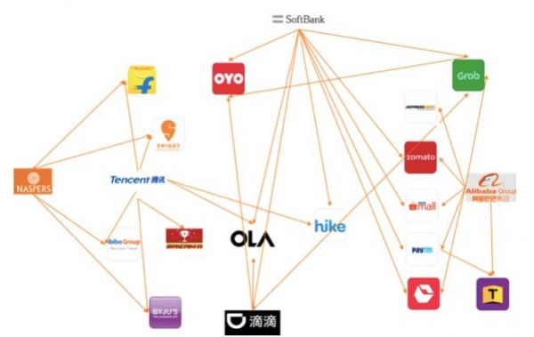 印度的机会在哪里?