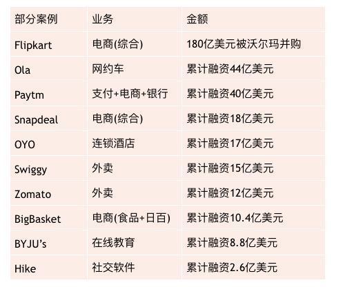 印度的机会在哪里?