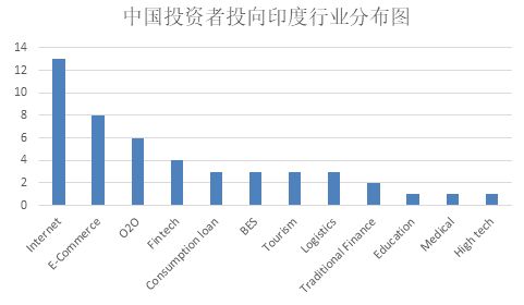 印度的机会在哪里?
