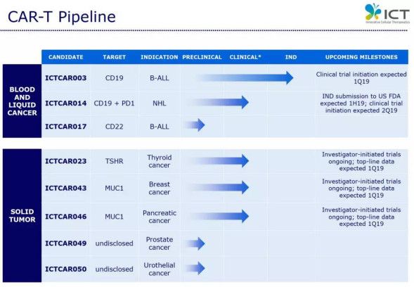 推出新型“装甲Car”治疗方案，「斯丹赛」完成与FDA的Pre-IND会议 | 36氪新药新疗法