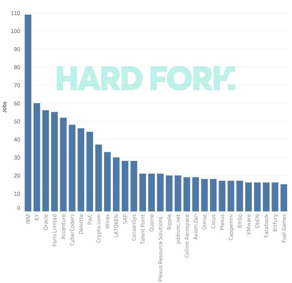 错过了两个时代的IBM,能否用区块链抢占下个时代