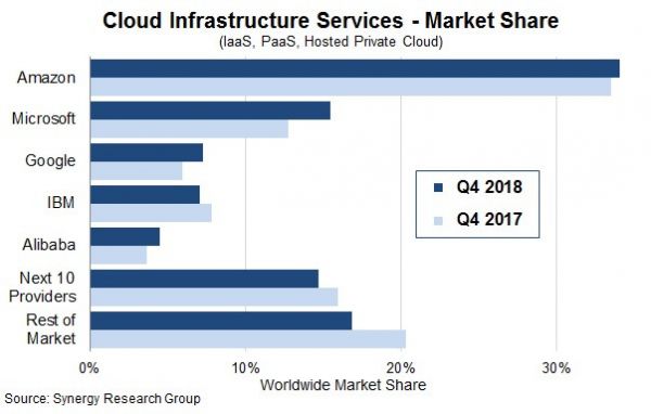 错过了两个时代的IBM,能否用区块链抢占下个时代