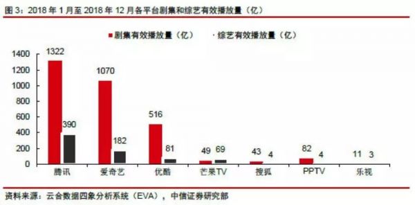 阿里北京裁员 首批员工3月28日之前告别大文娱