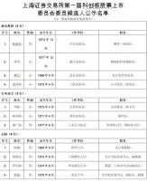 科创板首批受理公司五大答疑:哪些人和股票或受益