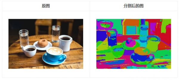 潮科技行业入门指南 | 深度学习理论与实战:提高篇(7)——目标检测算法R-CNN