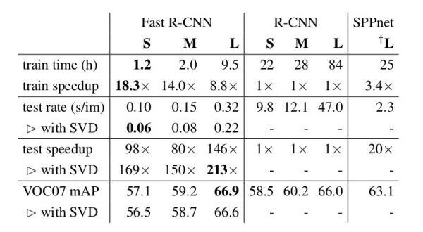潮科技行业入门指南 | 深度学习理论与实战：提高篇（9）——目标检测算法Faster R-CNN