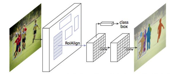 潮科技行业入门指南 | 深度学习理论与实战：提高篇（11）——实例分割