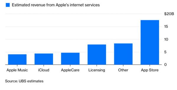 苹果的新增长,只能靠安卓用户来实现