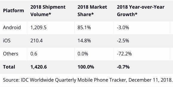 苹果的新增长,只能靠安卓用户来实现