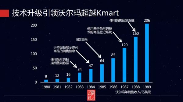 投产业，就是坚定不移“long 中国”
