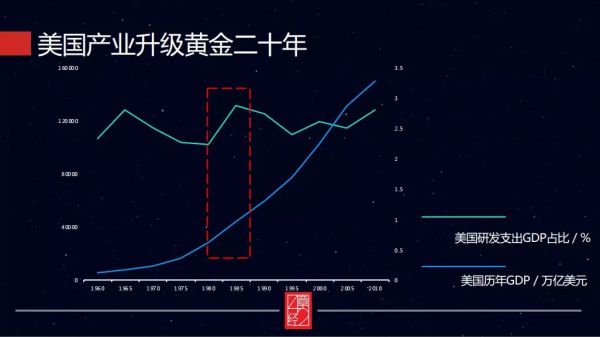 投产业，就是坚定不移“long 中国”