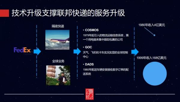 投产业，就是坚定不移“long 中国”