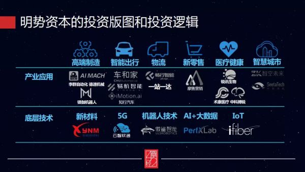 投产业，就是坚定不移“long 中国”