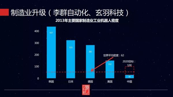 投产业，就是坚定不移“long 中国”