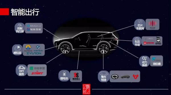 投产业，就是坚定不移“long 中国”