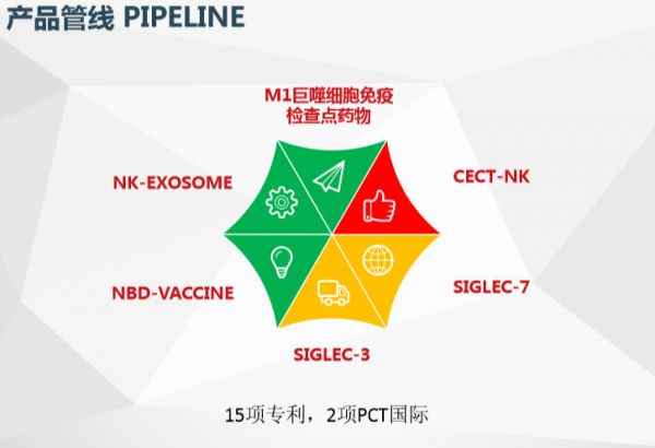 36氪首发 | 专注糖化学细胞治疗,「诺康得NKD」完成500万天使轮融资