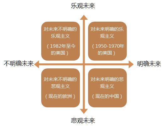 《预测未来之趋势分析(一)》