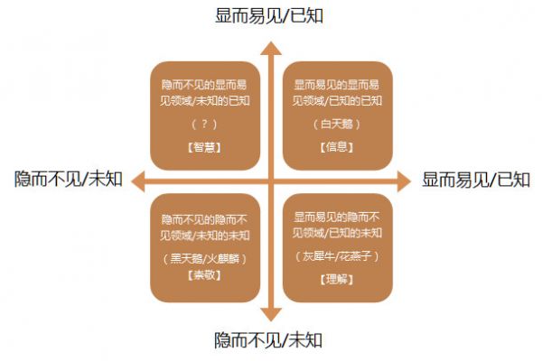 《预测未来之趋势分析(一)》