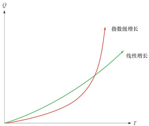 《预测未来之趋势分析(一)》