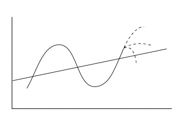 《预测未来之趋势分析(一)》