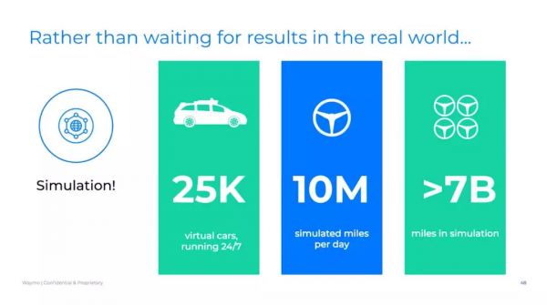 “差生”特斯拉和“头牌”Waymo,做自动驾驶有什么不同?