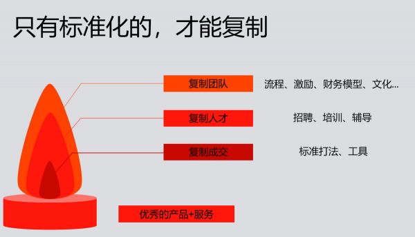 可复制的市场成功 | SaaS创业路线图(39)