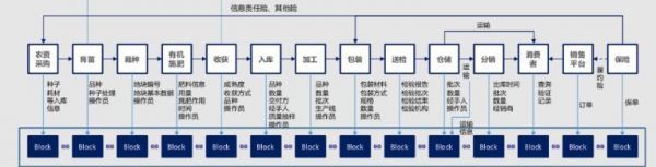 这个 70 岁老头要用区块链技术种工业大麻