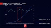 投产业，就是坚定不移“long 中国”