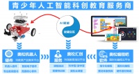 通过“产品+内容”深耕AI教育市场，「奥松智能」实现从少儿编程、智能机器人、STEAM课程培训到电子零部件供应的多产业布局