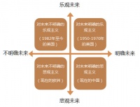 《预测未来之趋势分析（一）》