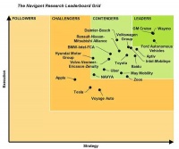 “差生”特斯拉和“头牌”Waymo，做自动驾驶有什么不同？