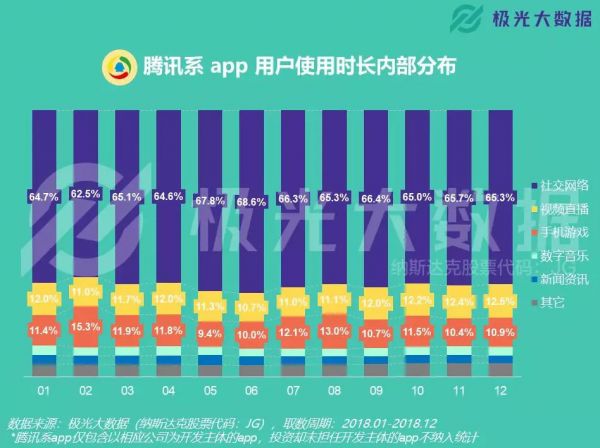 腾讯、头条、百度的用户注意力争夺战：谁霸占了你的手机？